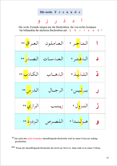 Arabisch 1 – Lehr- und Übungsbuch – Bild 3